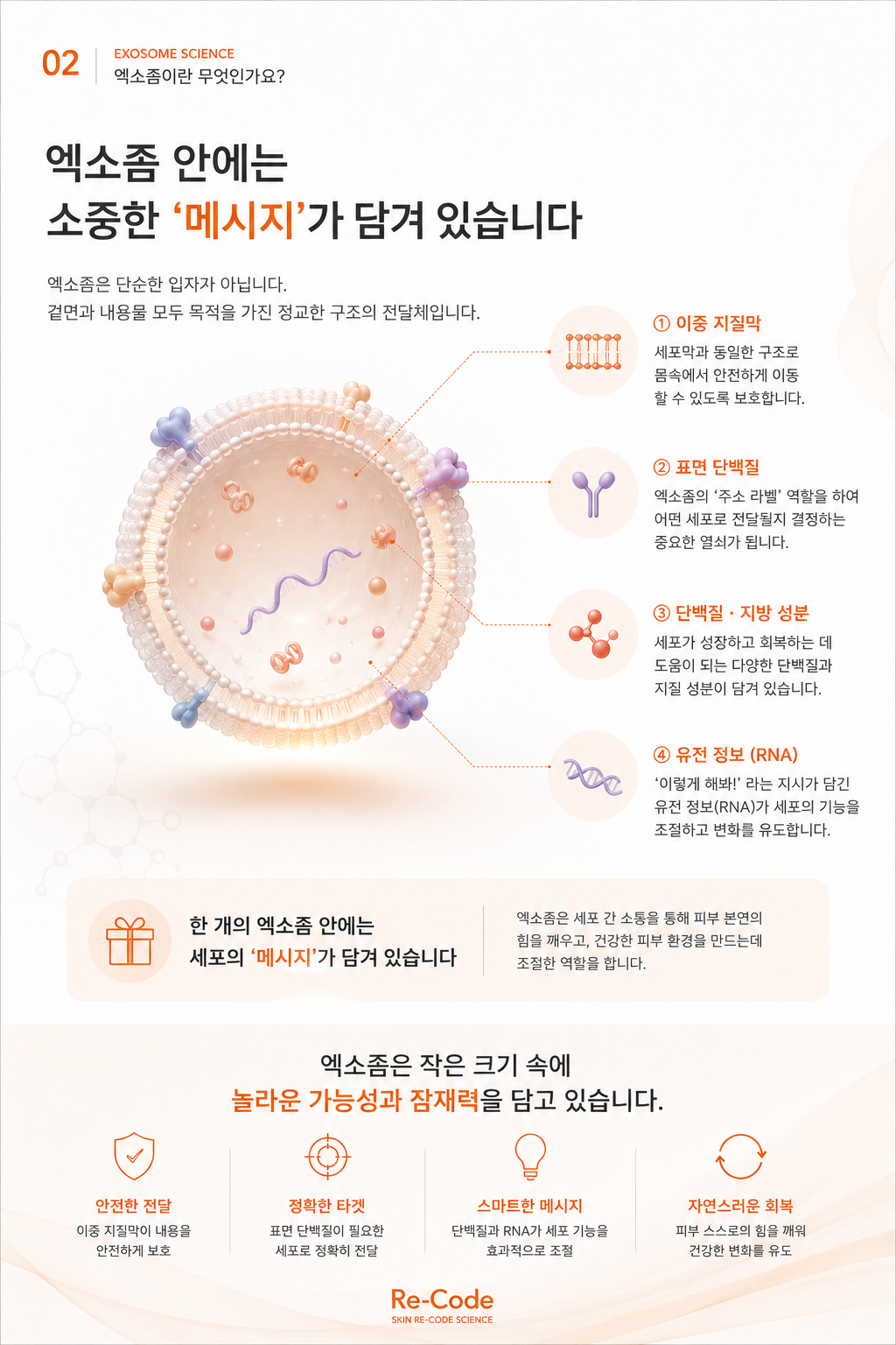 SKIN RE-CODE SCIENCE