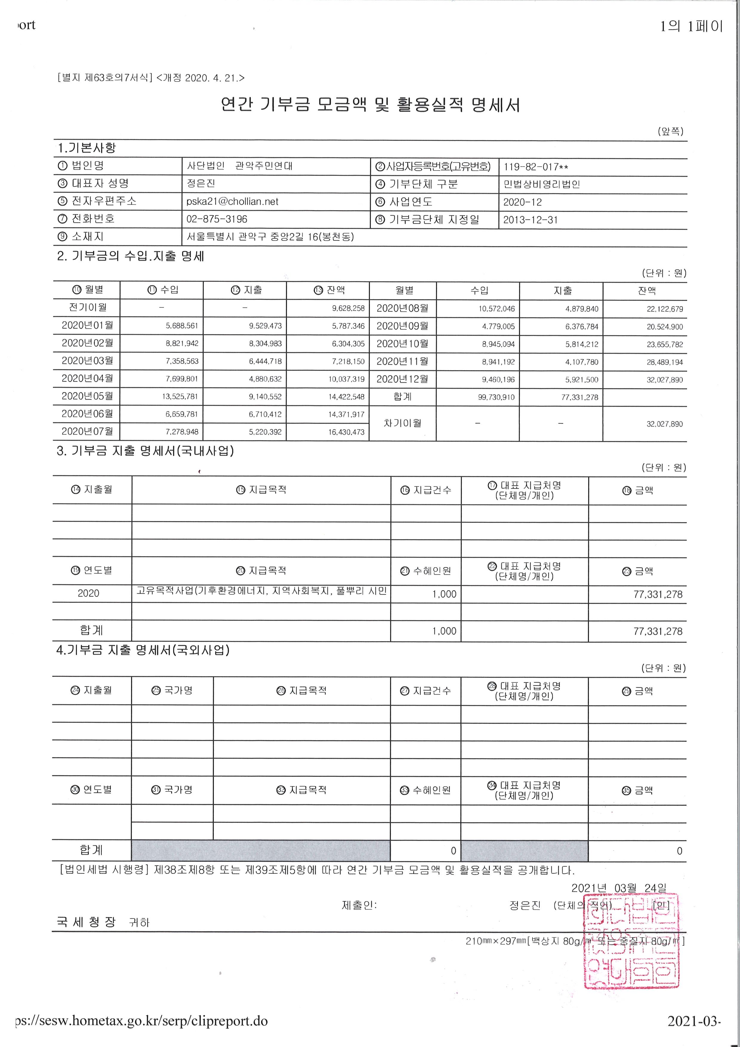 2021 연간기부금모금액 및 활용실적 공개.jpg