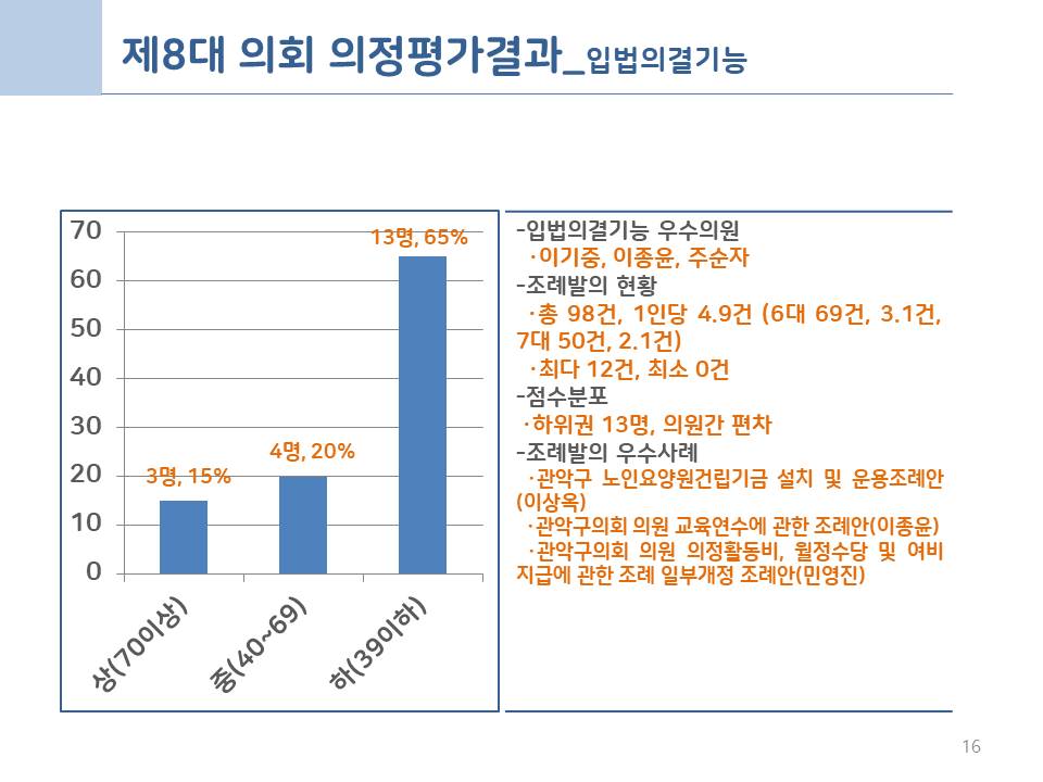 슬라이드16.JPG