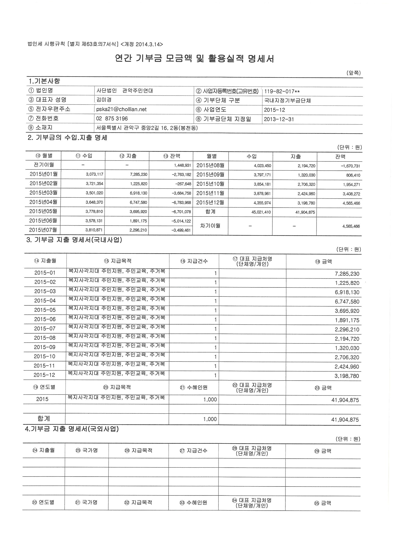 2015기부금모금 및 활용실적.jpg