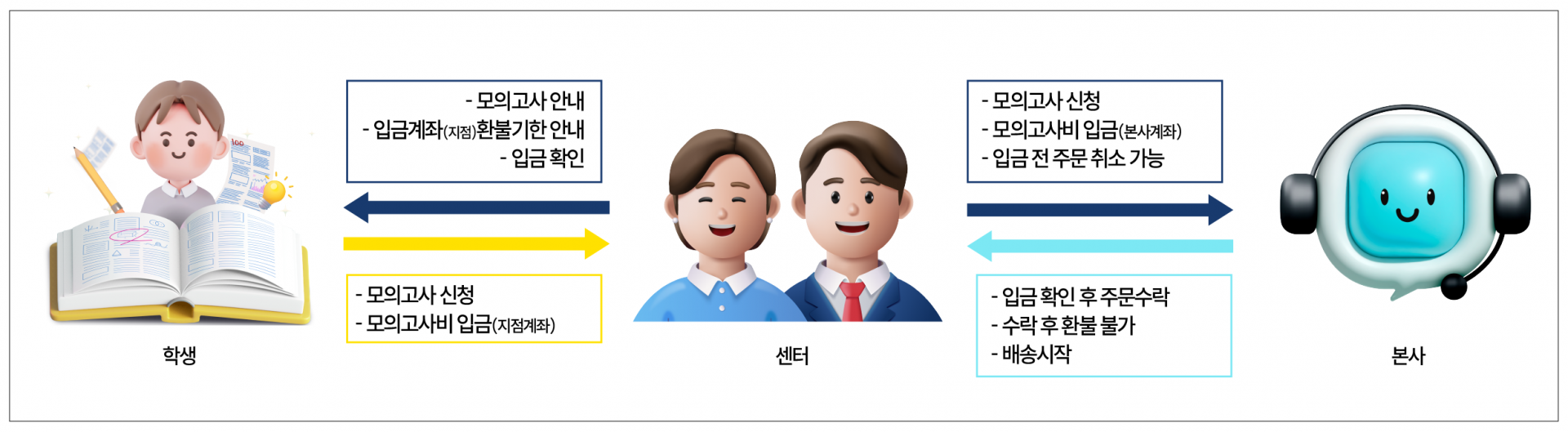 이감 국어 시즌3