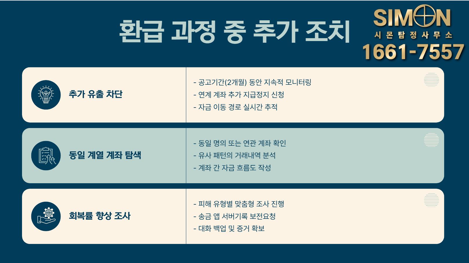 보이스피싱 자금흐름 추적·환급, 실제로 돈을 돌려받는 과정 : 공지사항 | 이용 가이드·소식 – 시몬 탐정사무소