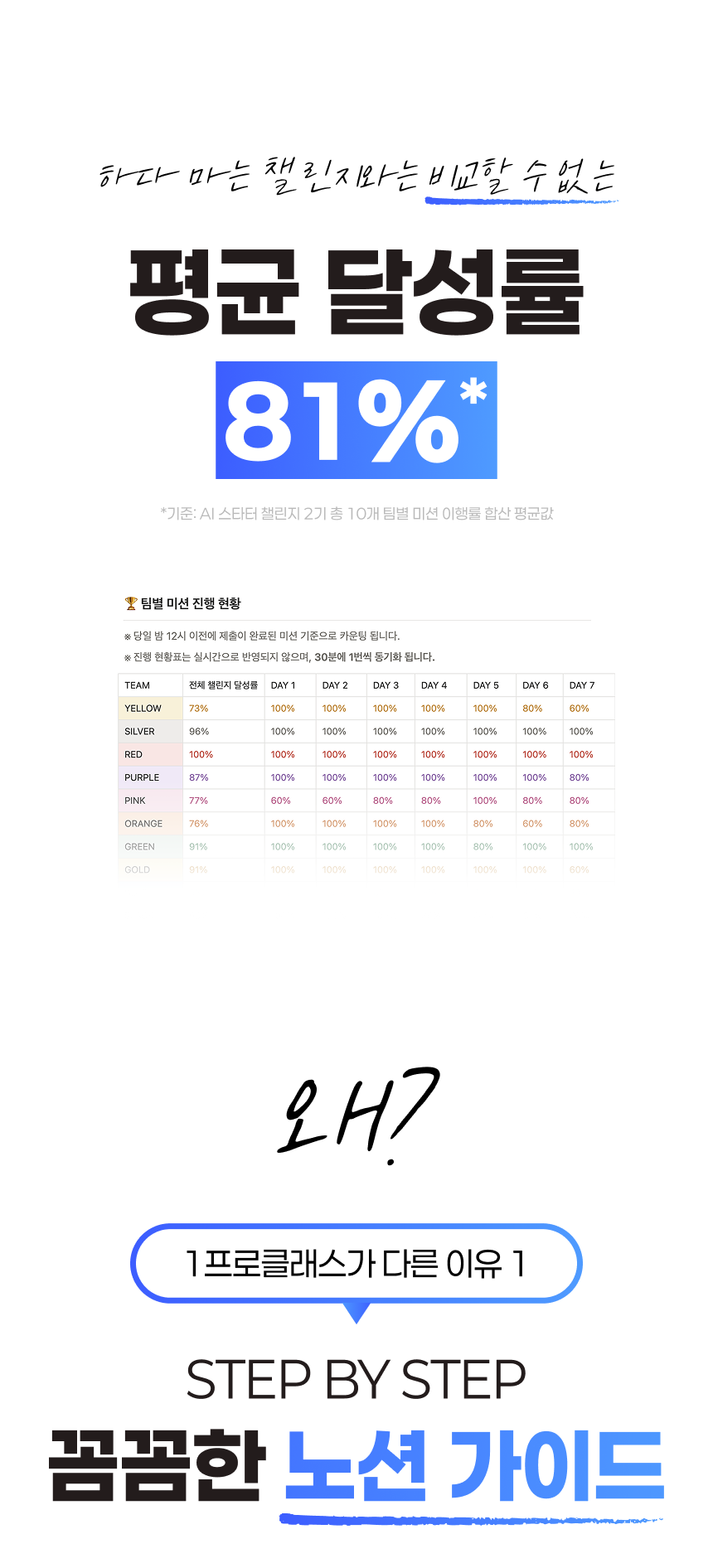 [🔔사전 알림 신청] AI팀으로 콘텐츠 자동화하는 AI 에이전트 챌린지 (~7/30)