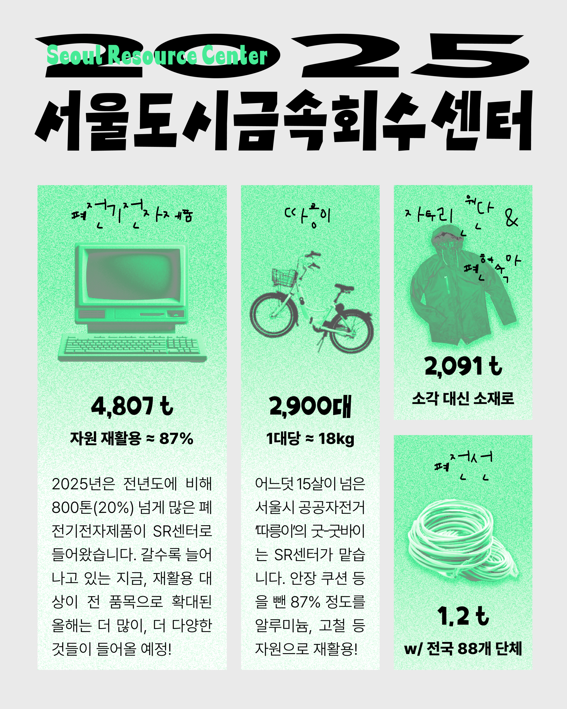 2025 SR센터 주요 성과 한 눈에 보기