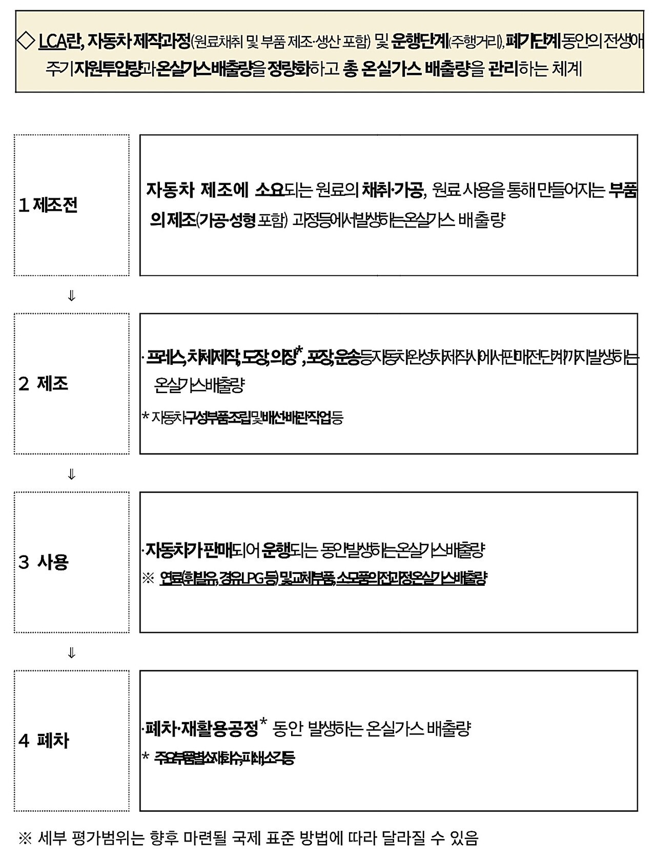 자료: 환경부