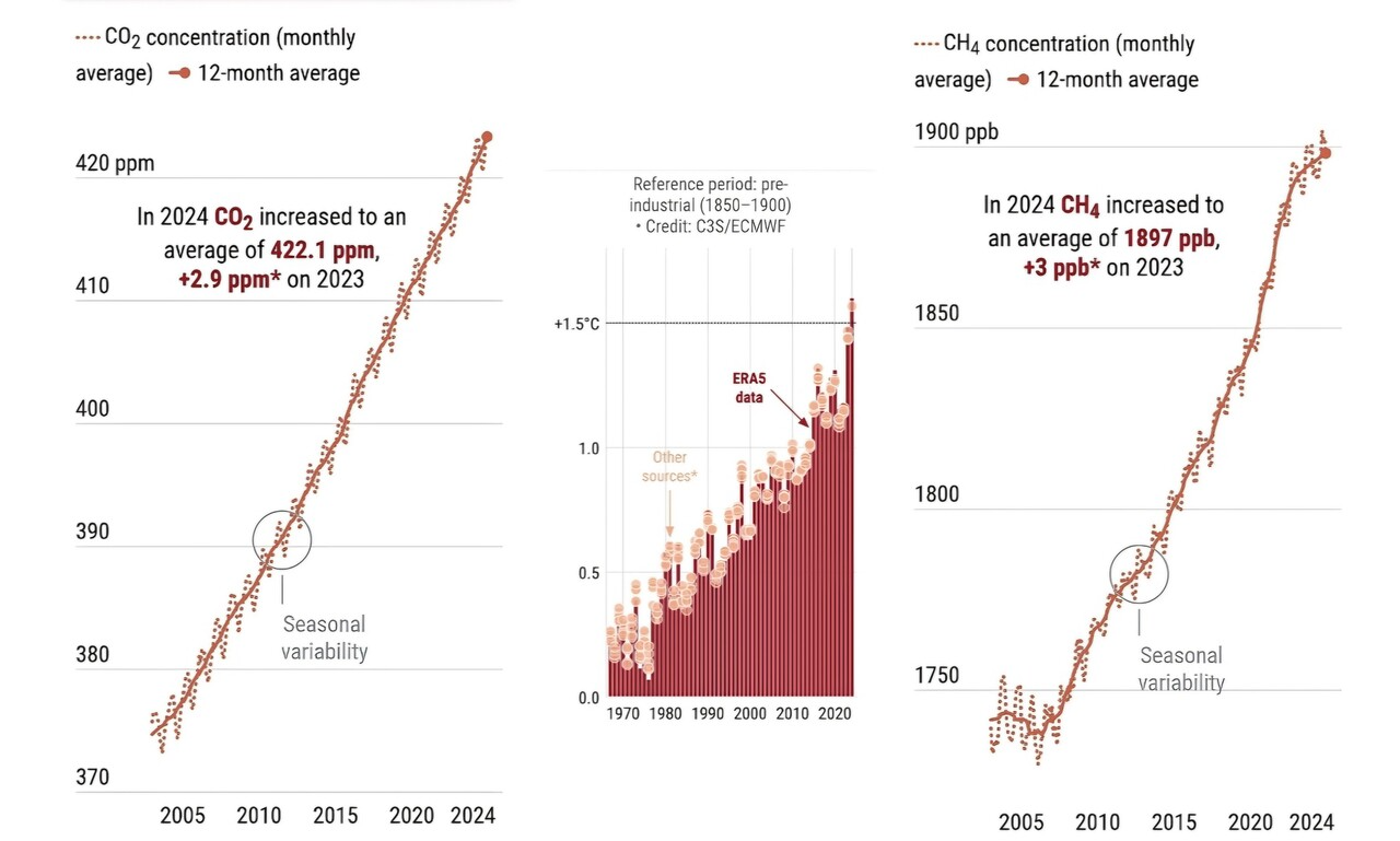 자료: 코페르니쿠스 ECMWF