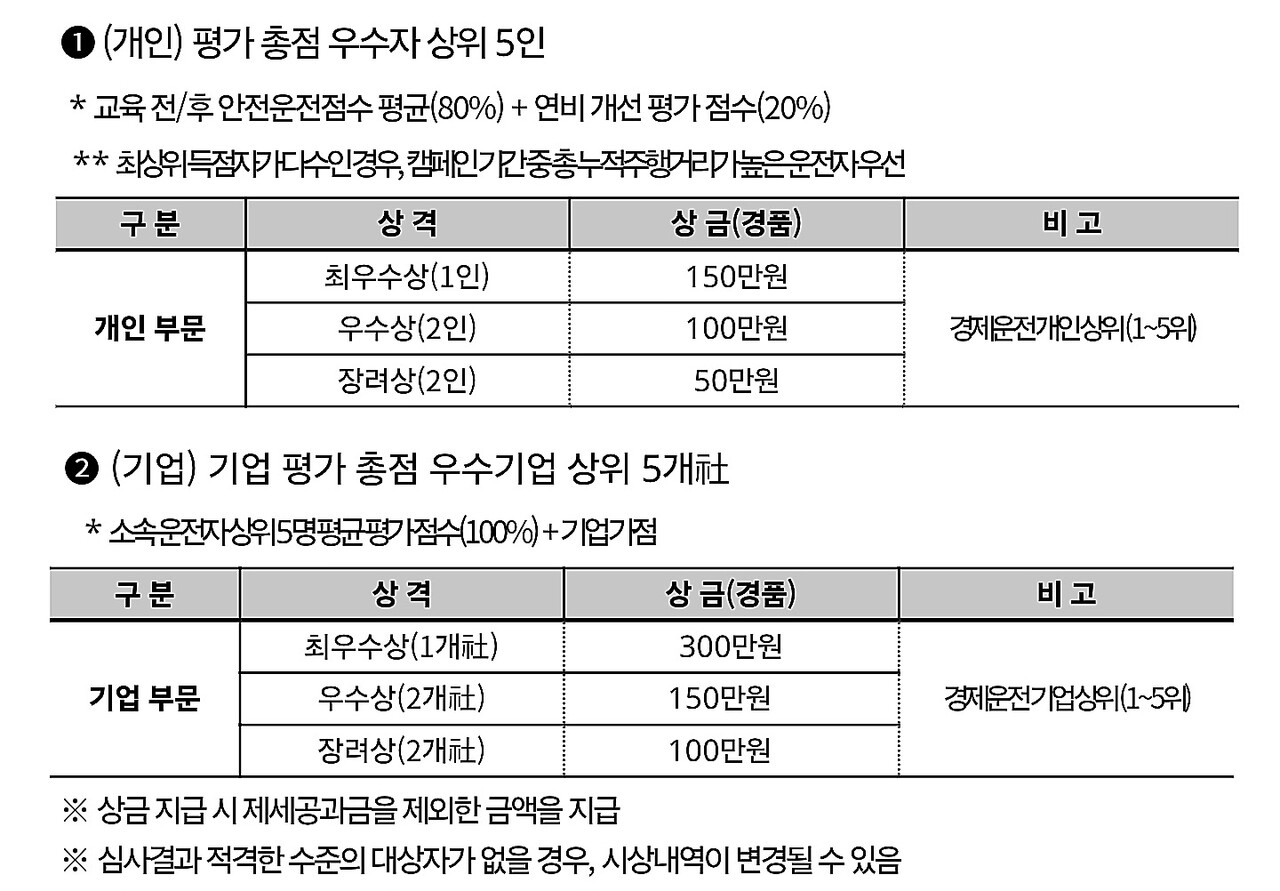 자료: 국토교통부