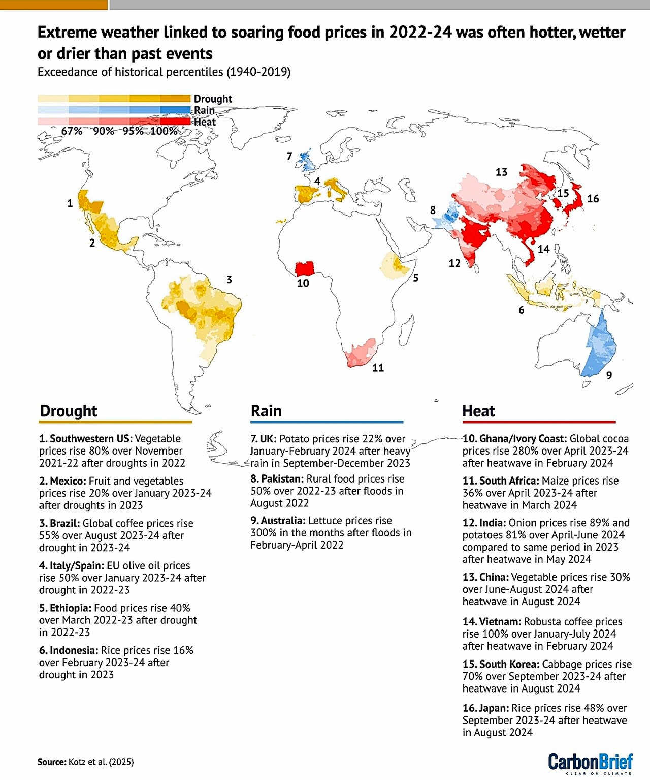 자료: Environmental Research Letters+CarbonBrief