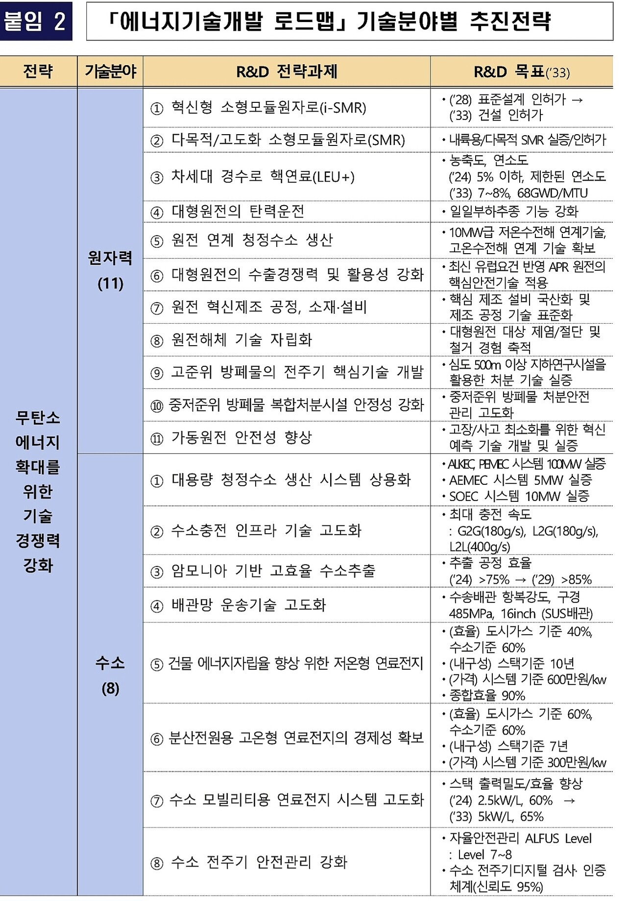 자료: 산업부