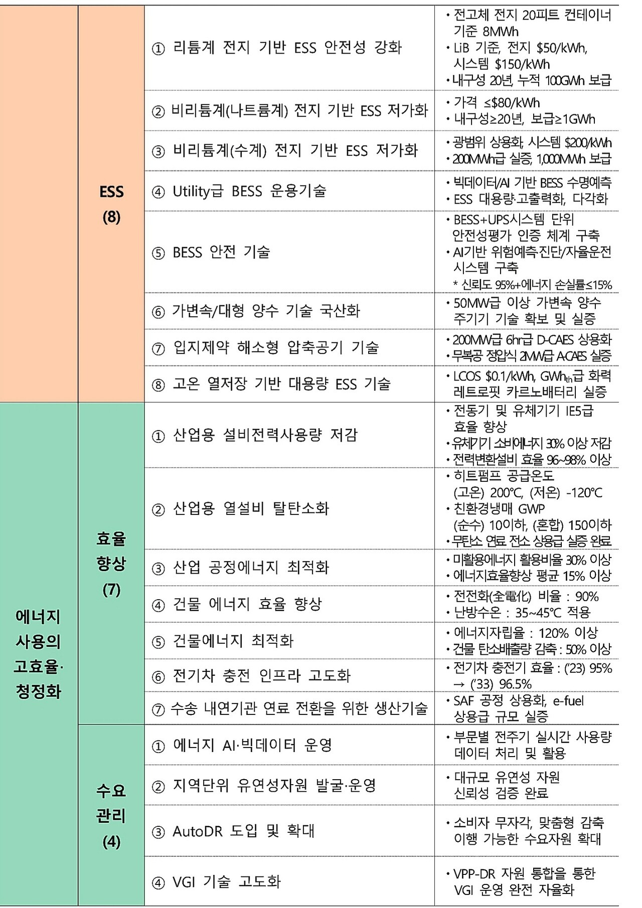 자료: 산업부