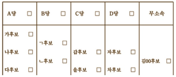 <그림4> (부분)개방형 정당명부식 투표용지