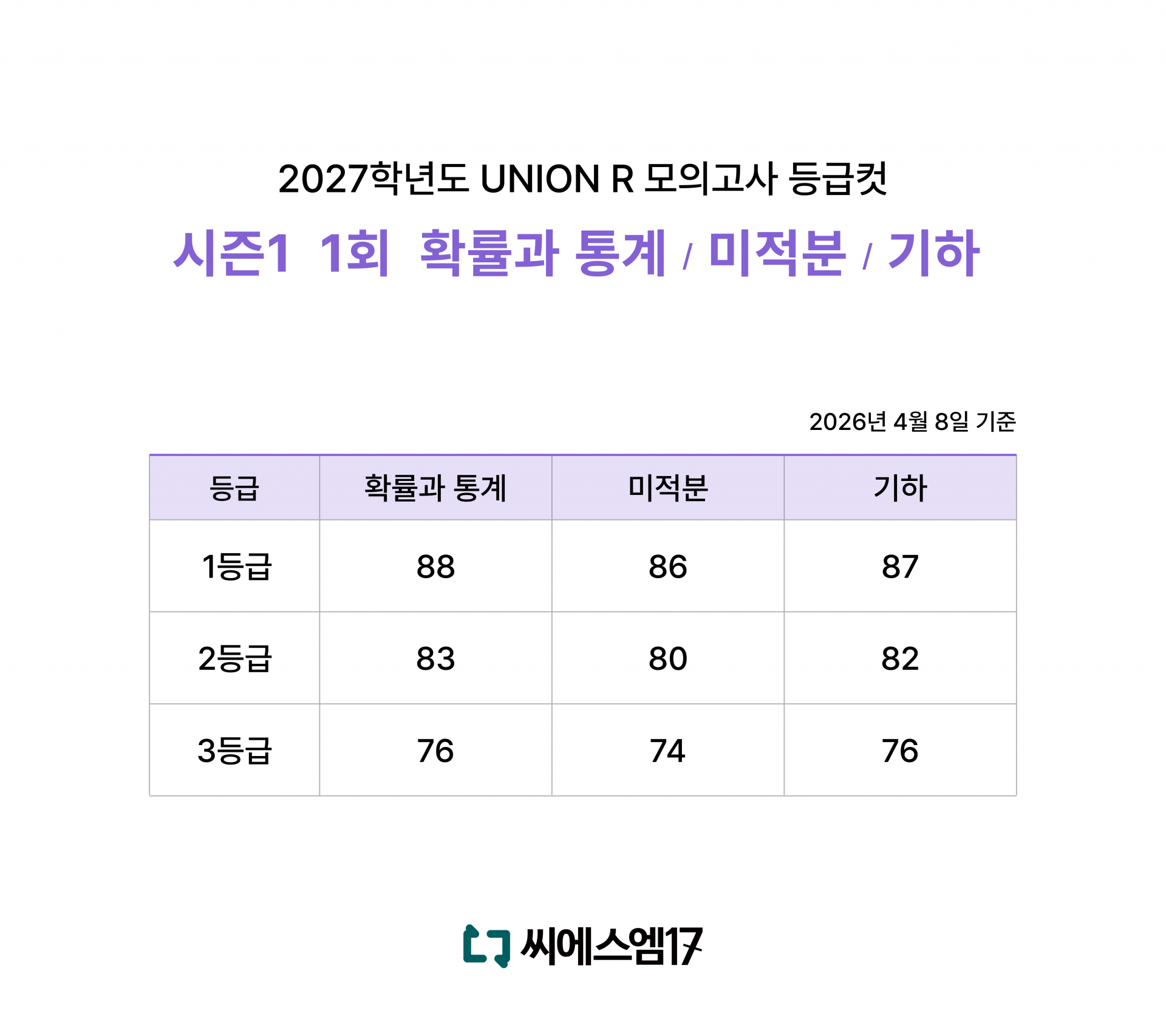 2027학년도 UNION R 등급컷_시즌1 1회.png