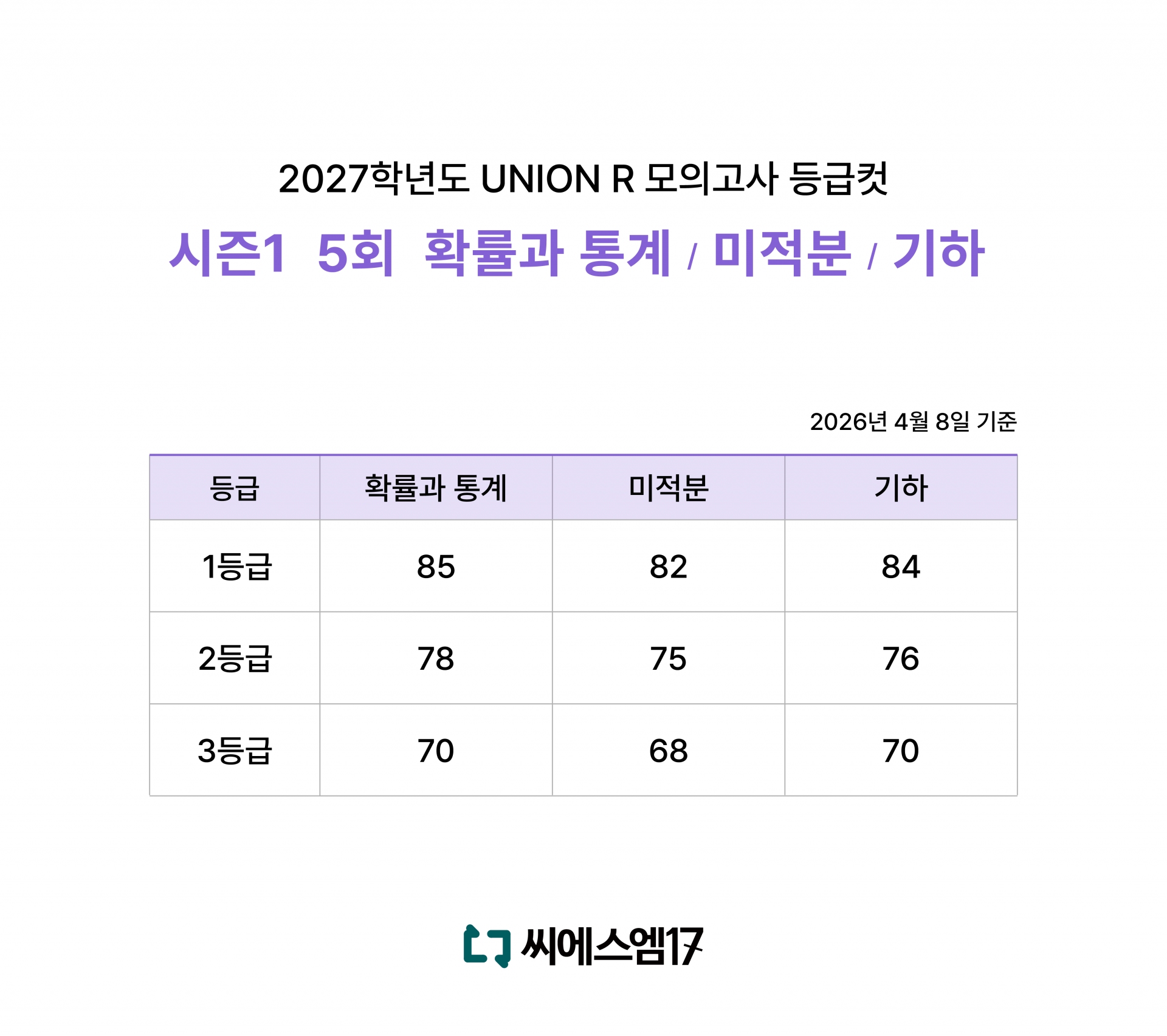 2027학년도 UNION R 등급컷_시즌1 5회.png
