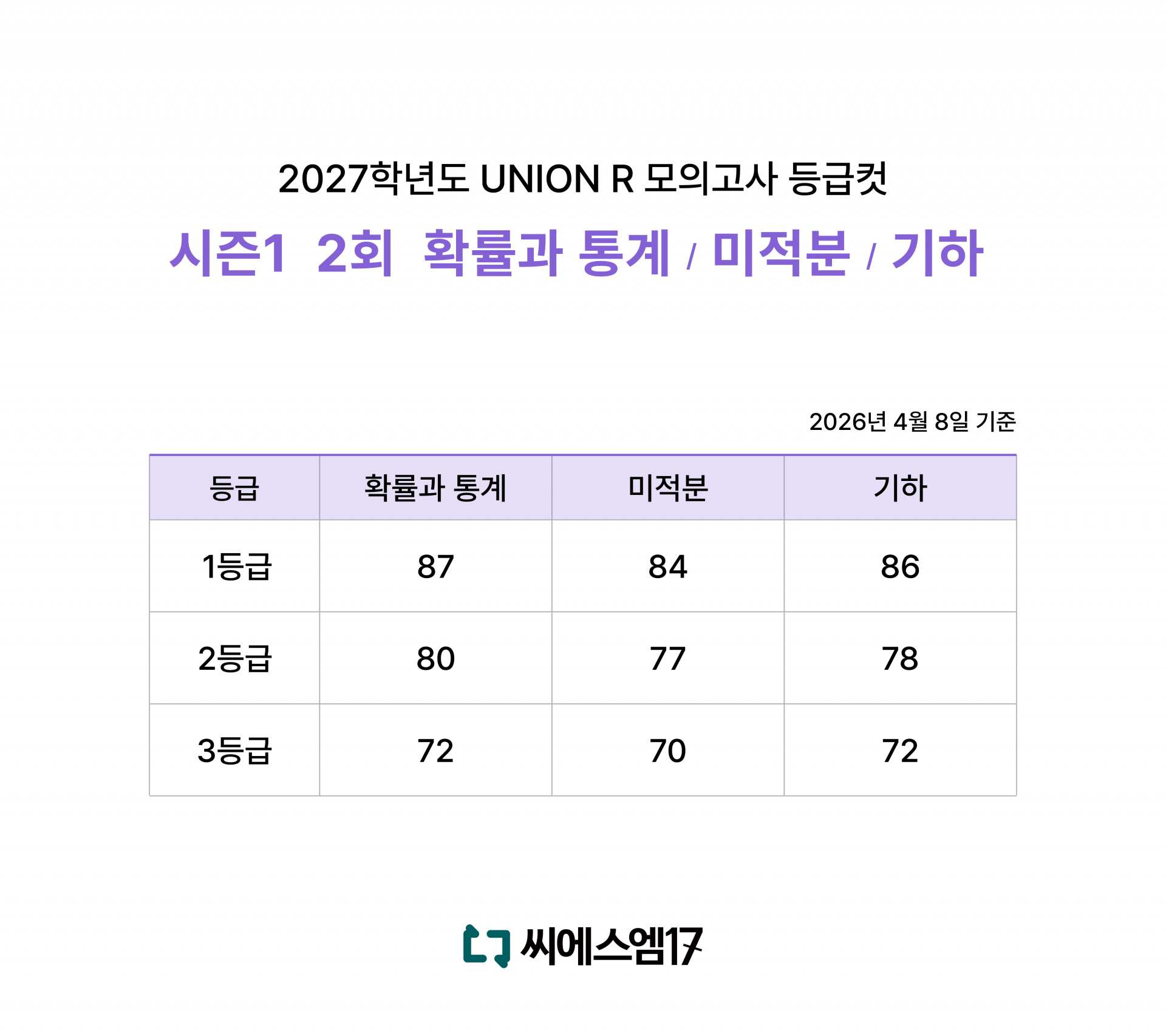 2027학년도 UNION R 등급컷_시즌1 2회.png