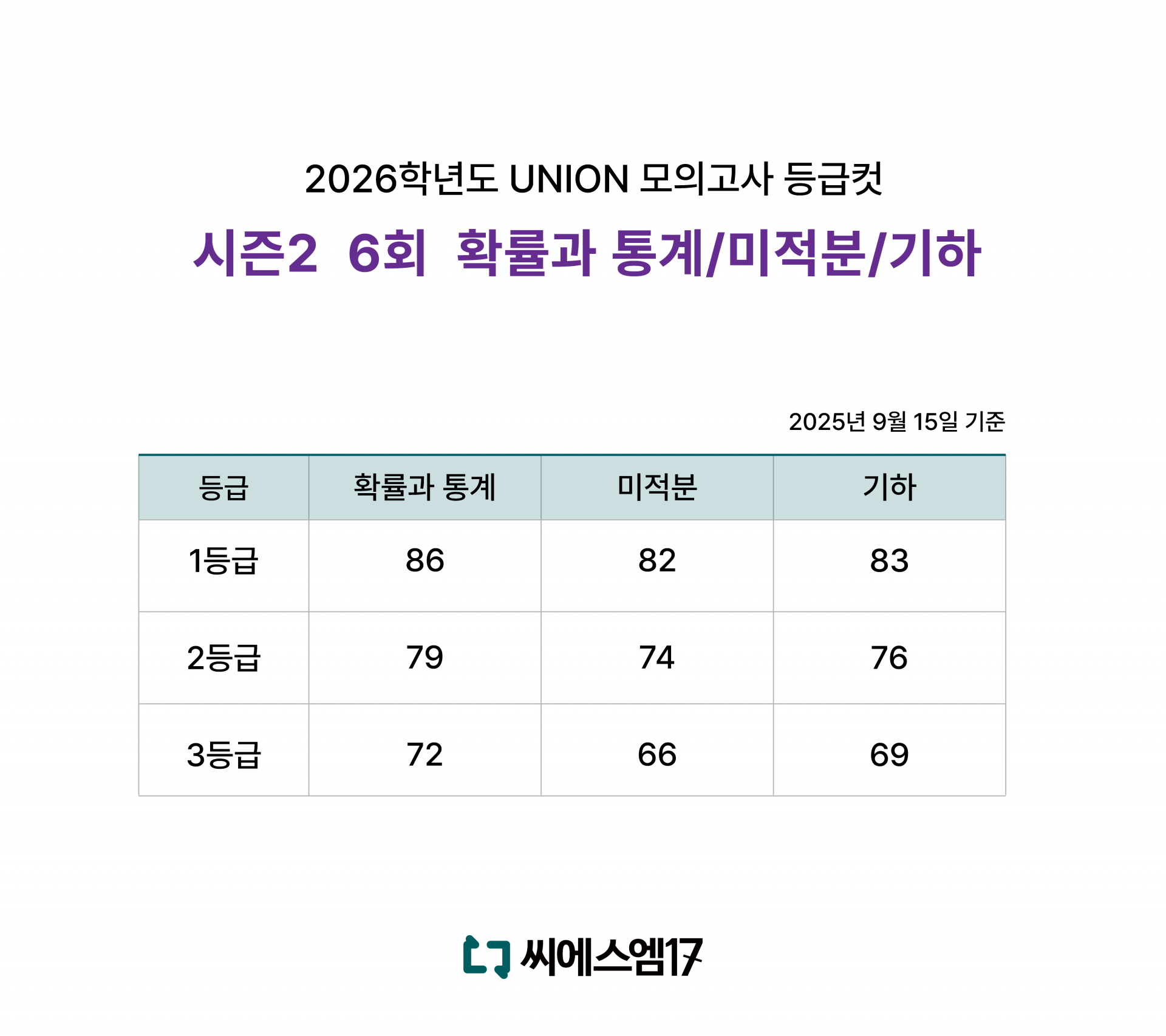 2025년 UNION 등급컷_시즌2 6회.png