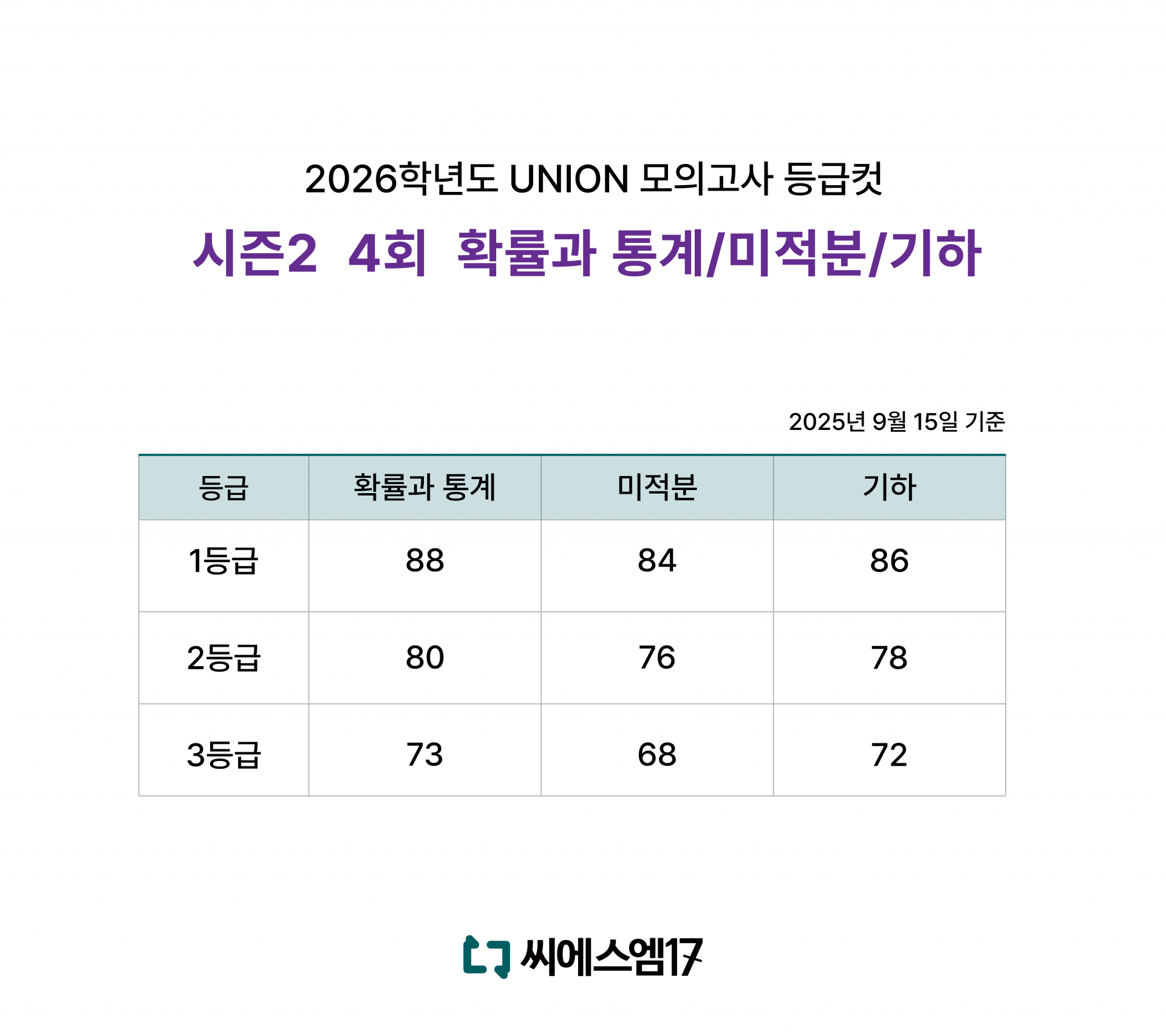 2025년 UNION 등급컷_시즌2 4회.png