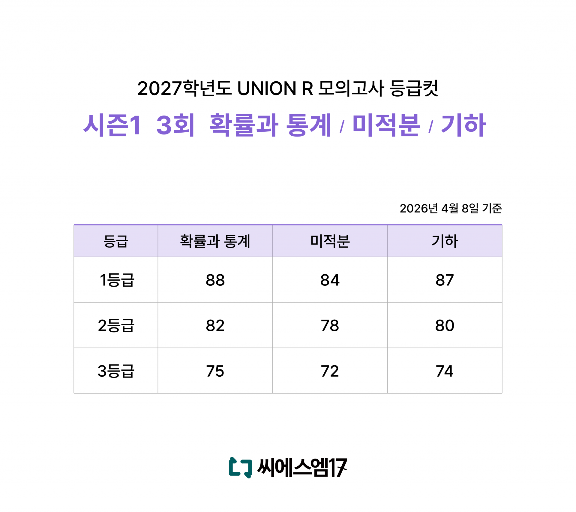 2027학년도 UNION R 등급컷_시즌1 3회.png