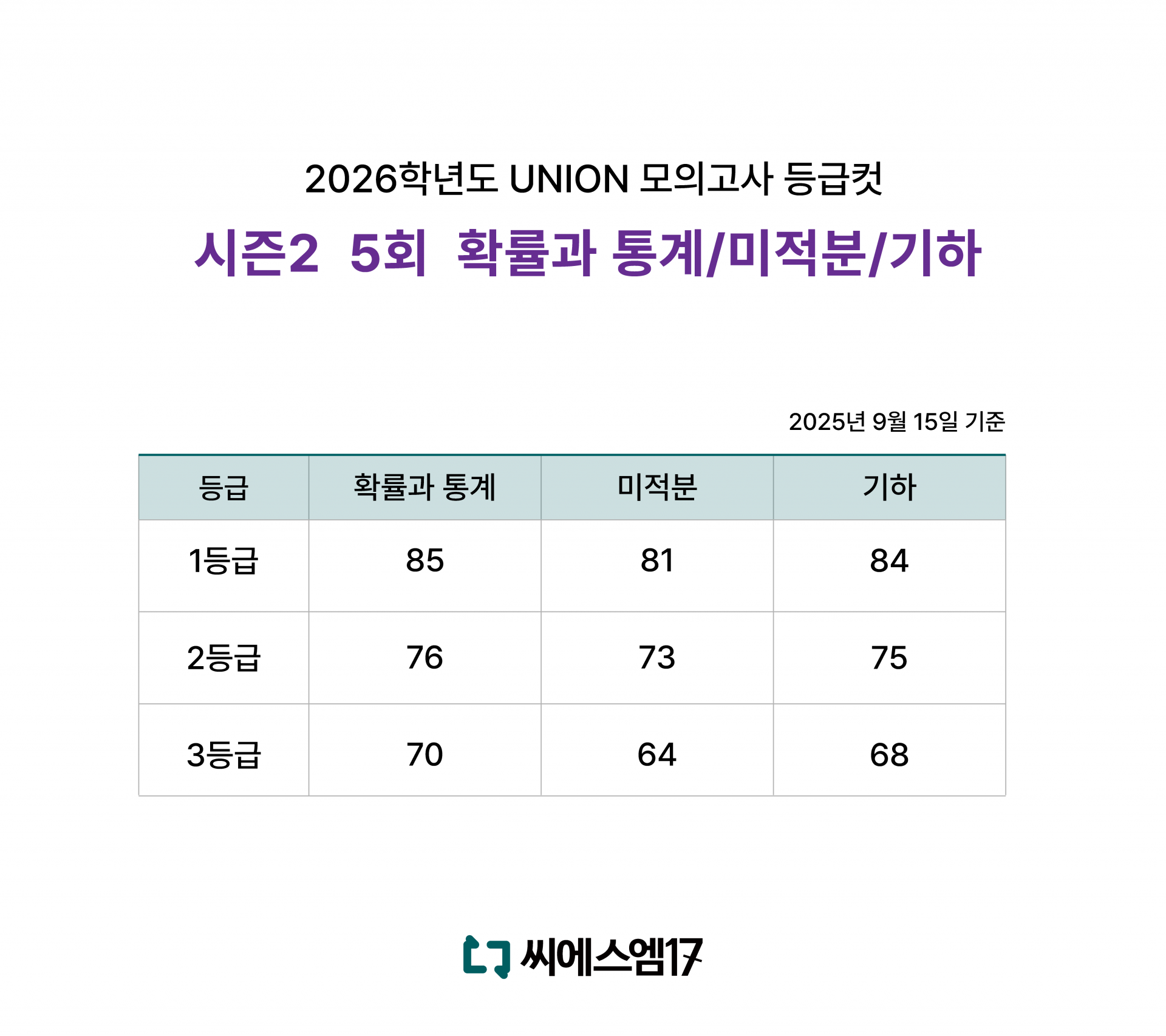 2025년 UNION 등급컷_시즌2 5회.png
