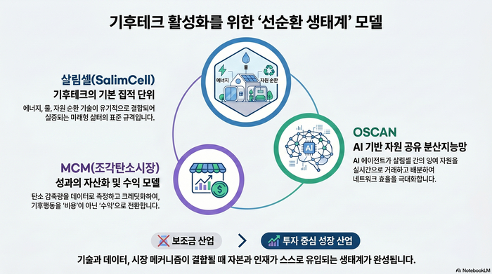 [ET시론]지속가능 사회를 여는 기후테크 성장 전략