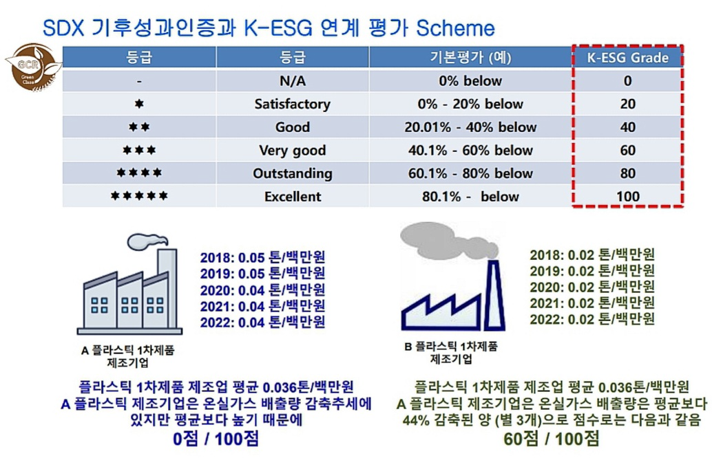자료: SDX재단