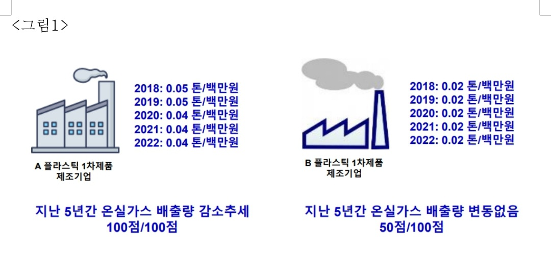 자료: SDX재단