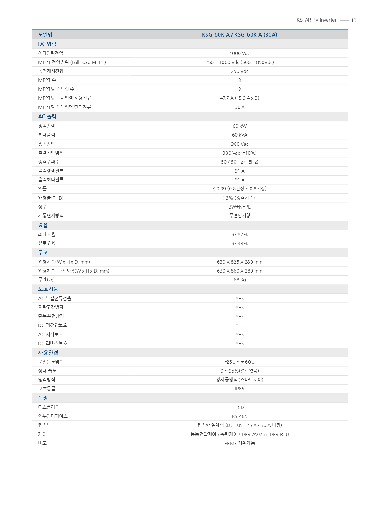 [케이스타] KSG-60K-A 태양광 인버터 | 25A 30A 32A, 60kW