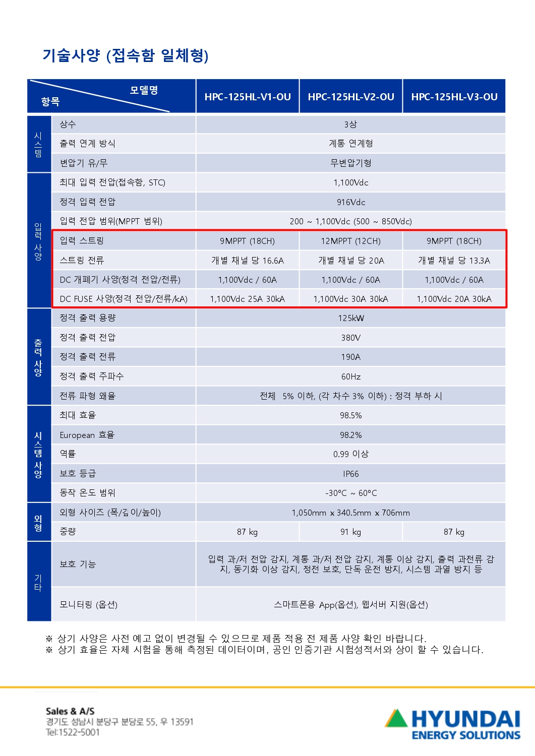 [현대에너지솔루션] HPC-125HL-V2-OU 태양광 인버터 | 125kW