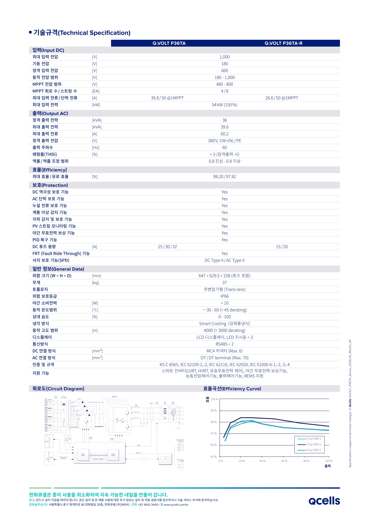[한화] Q.VOLT P36TA 태양광 인버터 | 36kW