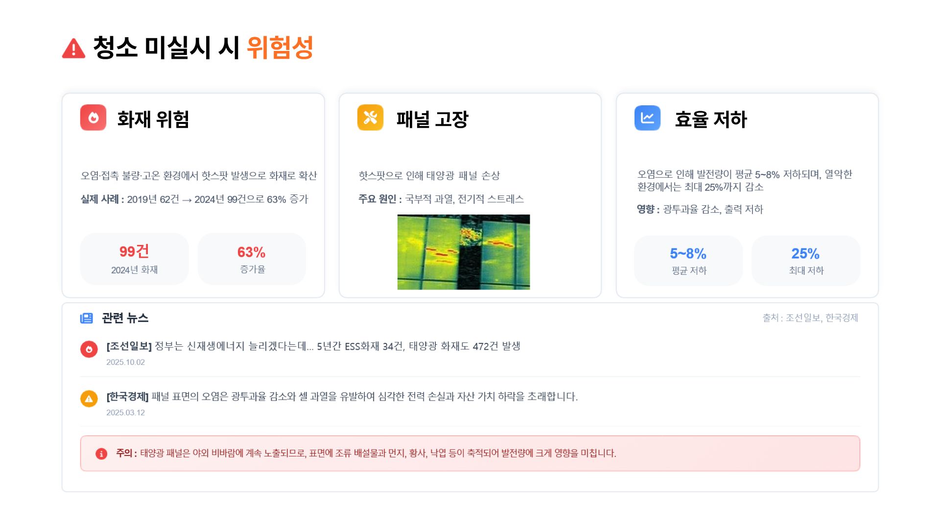 [태양광 모듈 청소] 노지 태양광 청소