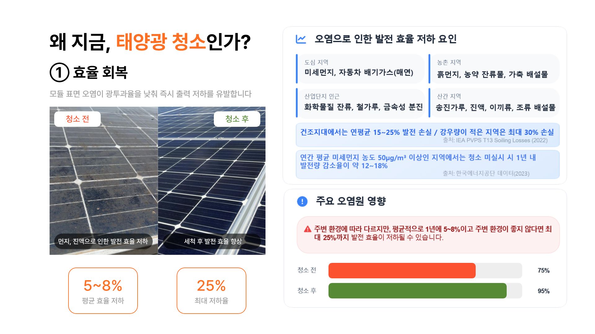 [태양광 모듈 청소] 노지 태양광 청소