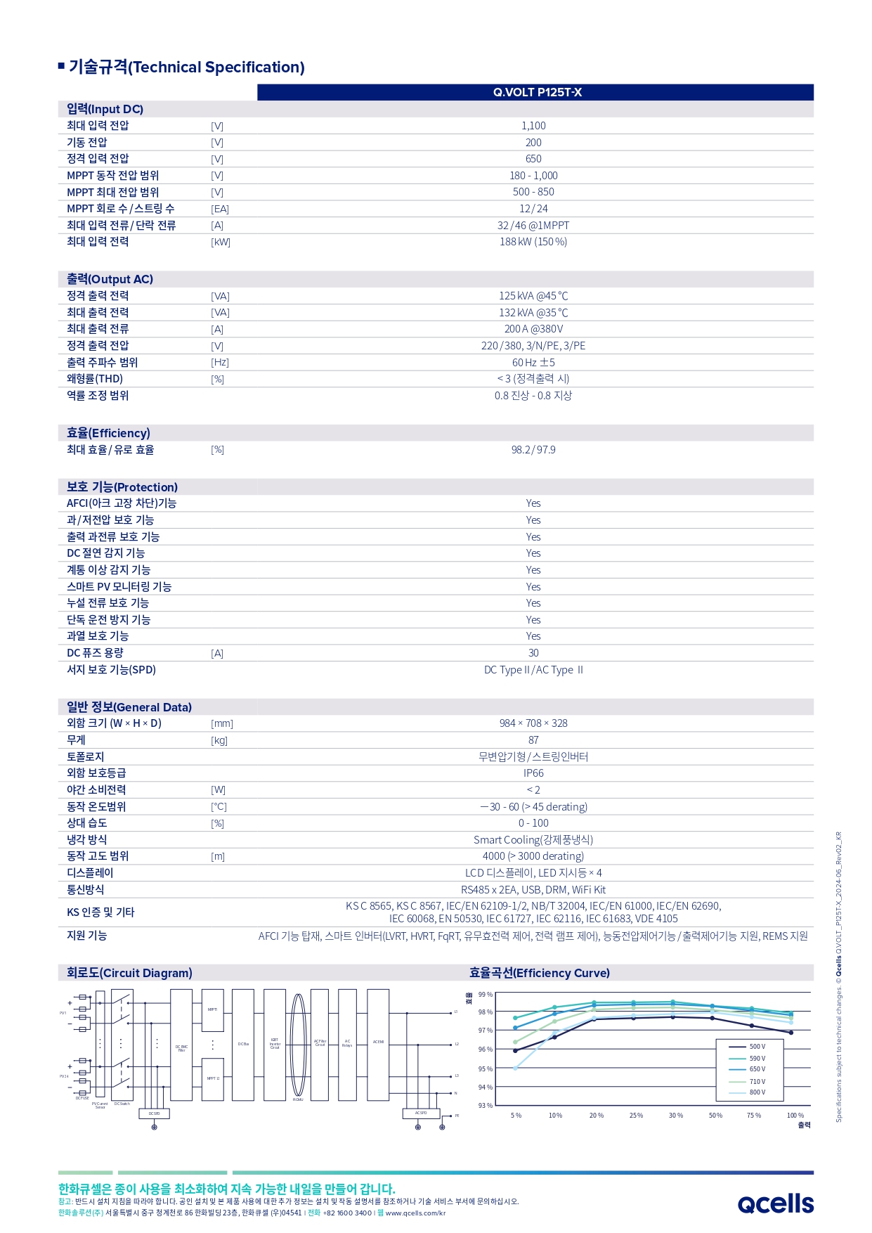 [한화] Q.VOLT P125T-X 태양광 인버터 | 125kW