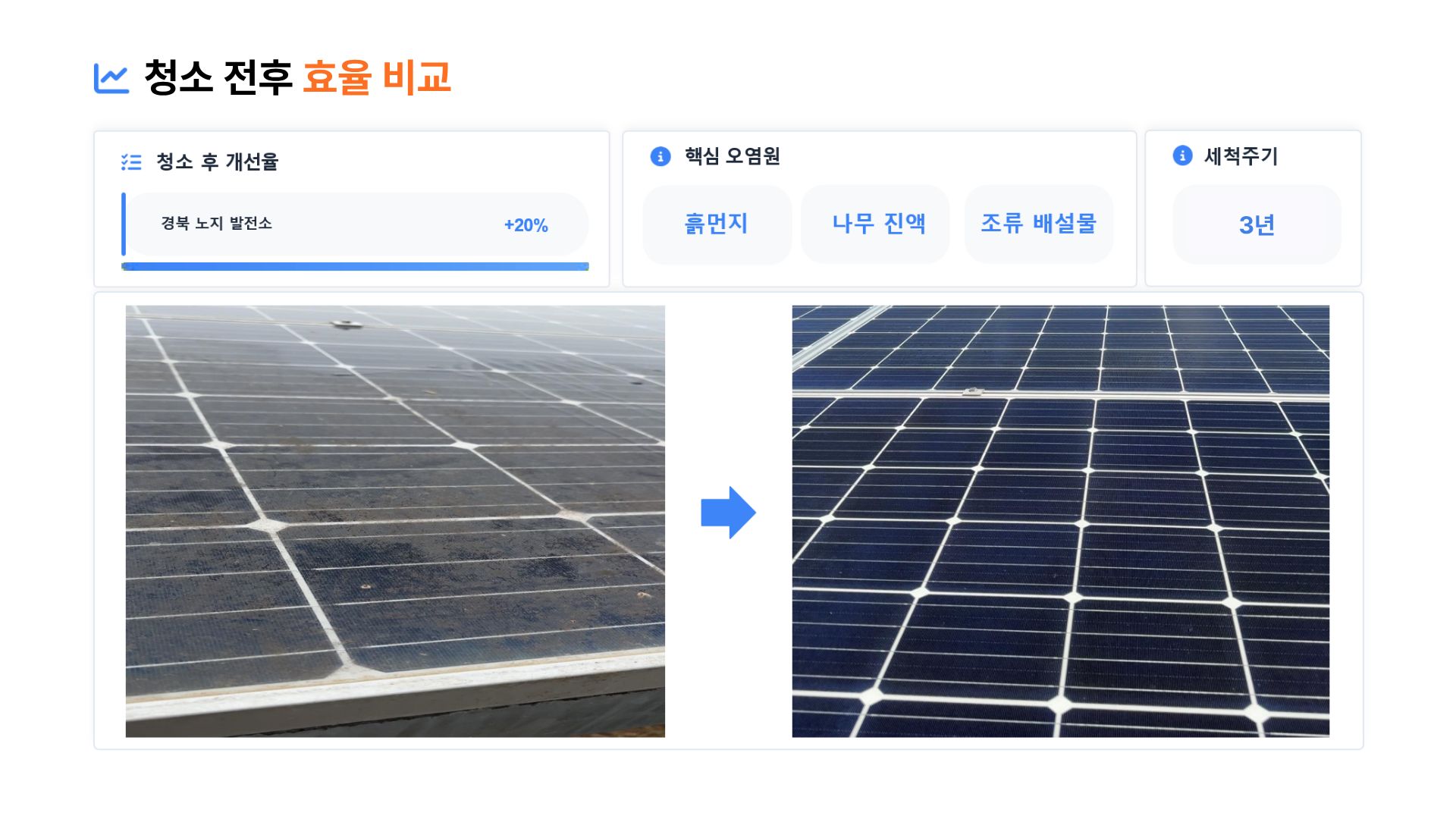 [태양광 모듈 청소] 노지 태양광 청소
