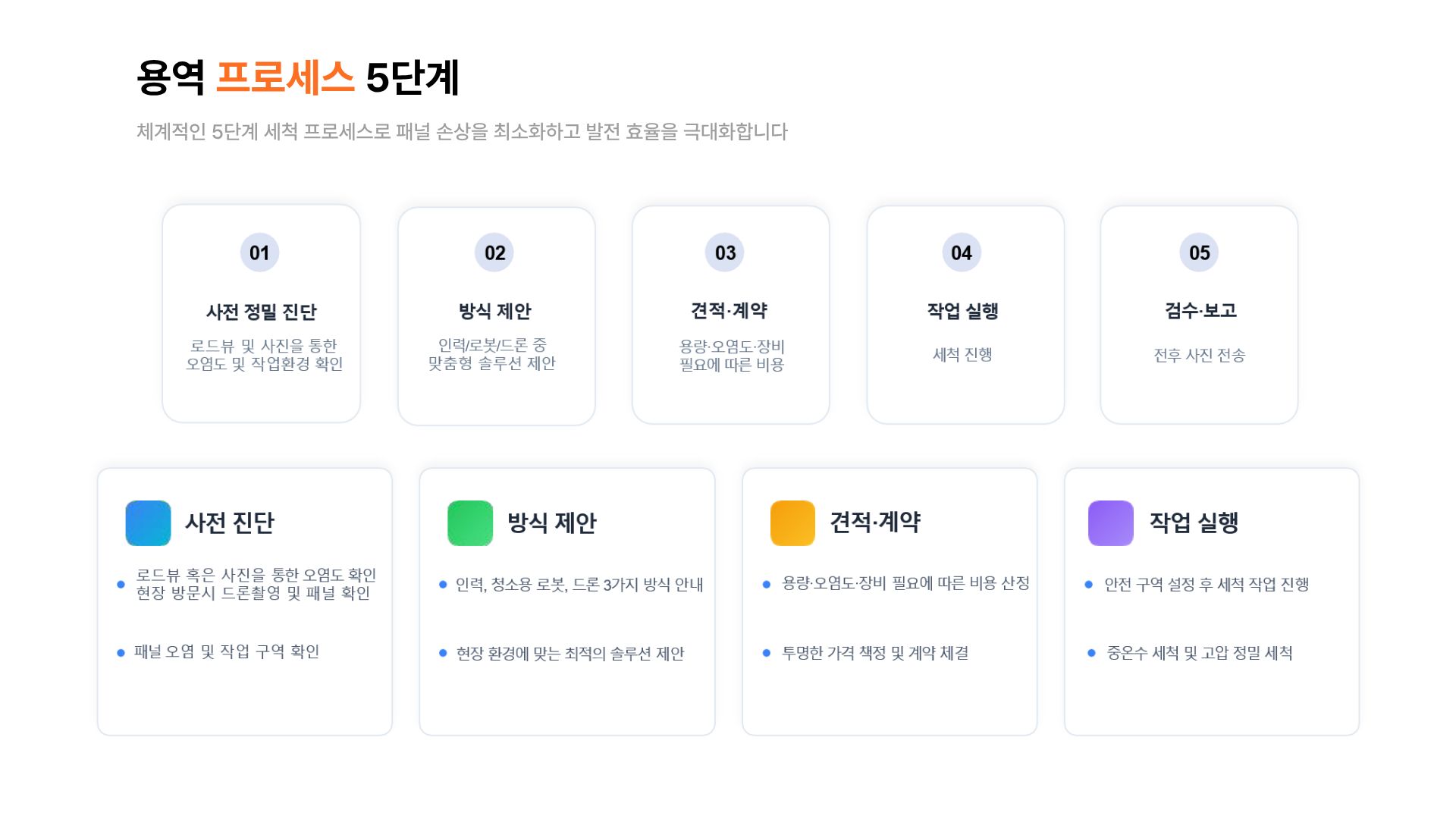 [태양광 모듈 청소] 노지 태양광 청소