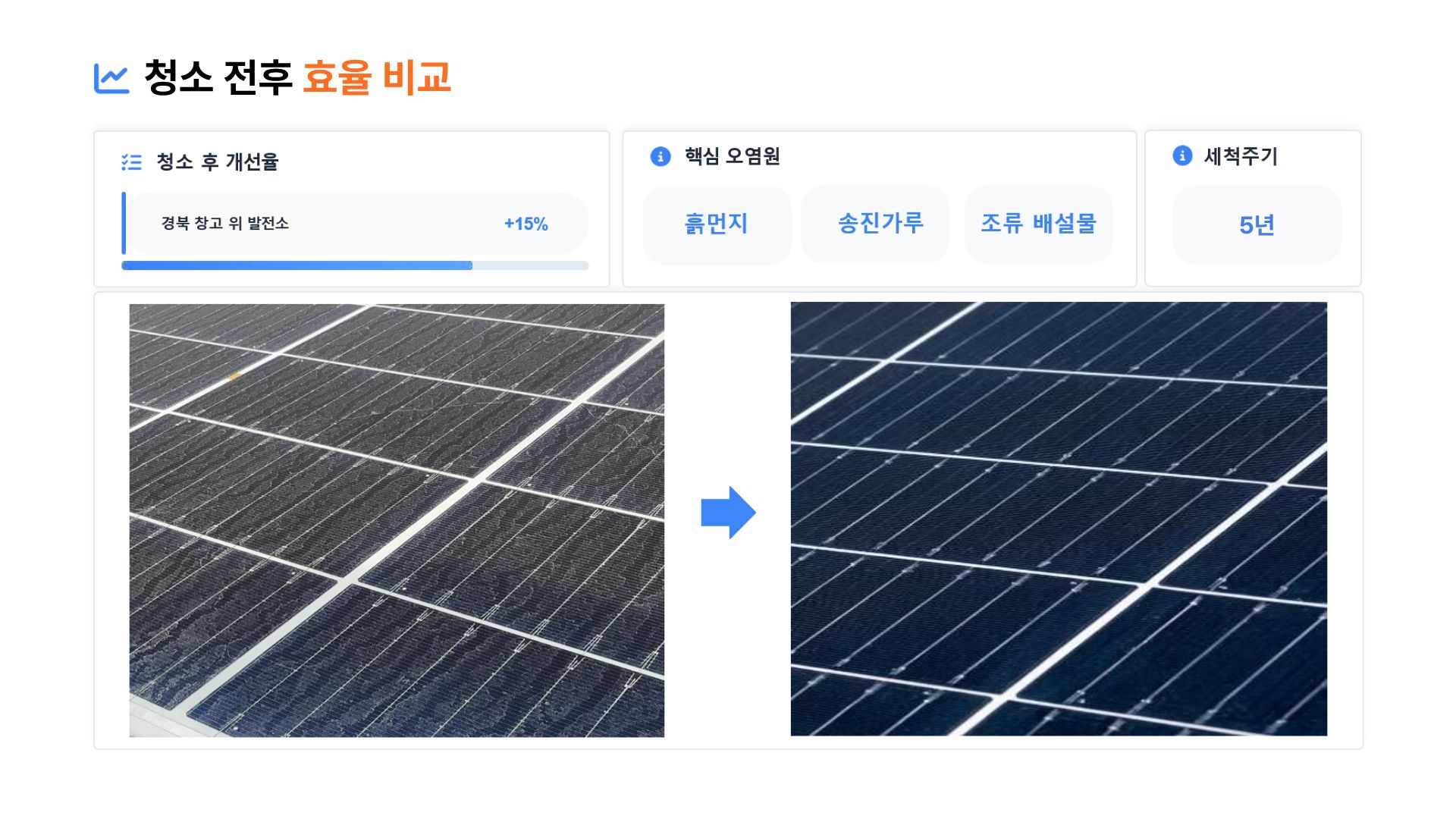 [태양광 모듈 청소] 노지 태양광 청소
