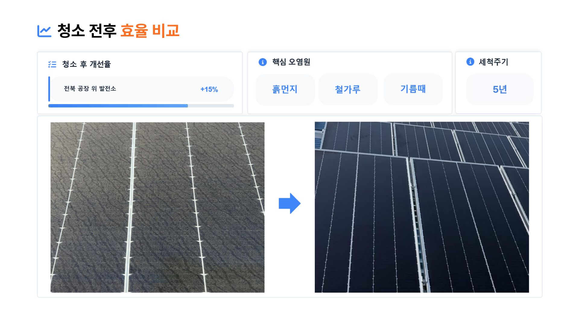 [태양광 모듈 청소] 노지 태양광 청소