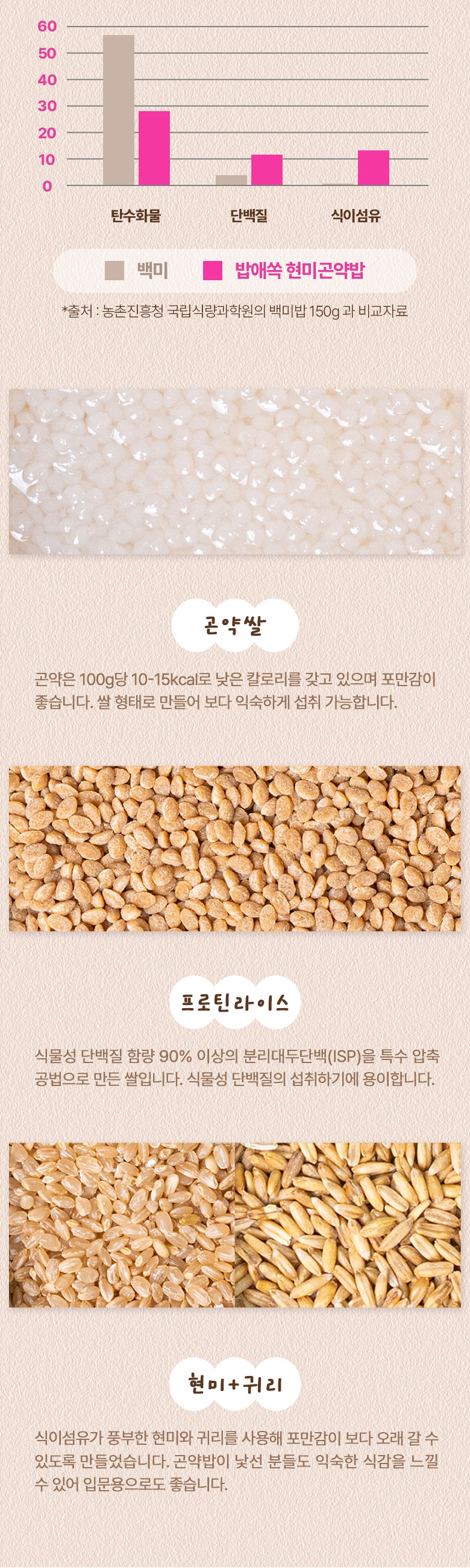 밥애쏙 프로틴 현미곤약밥 l 고단백 간편식 즉석밥