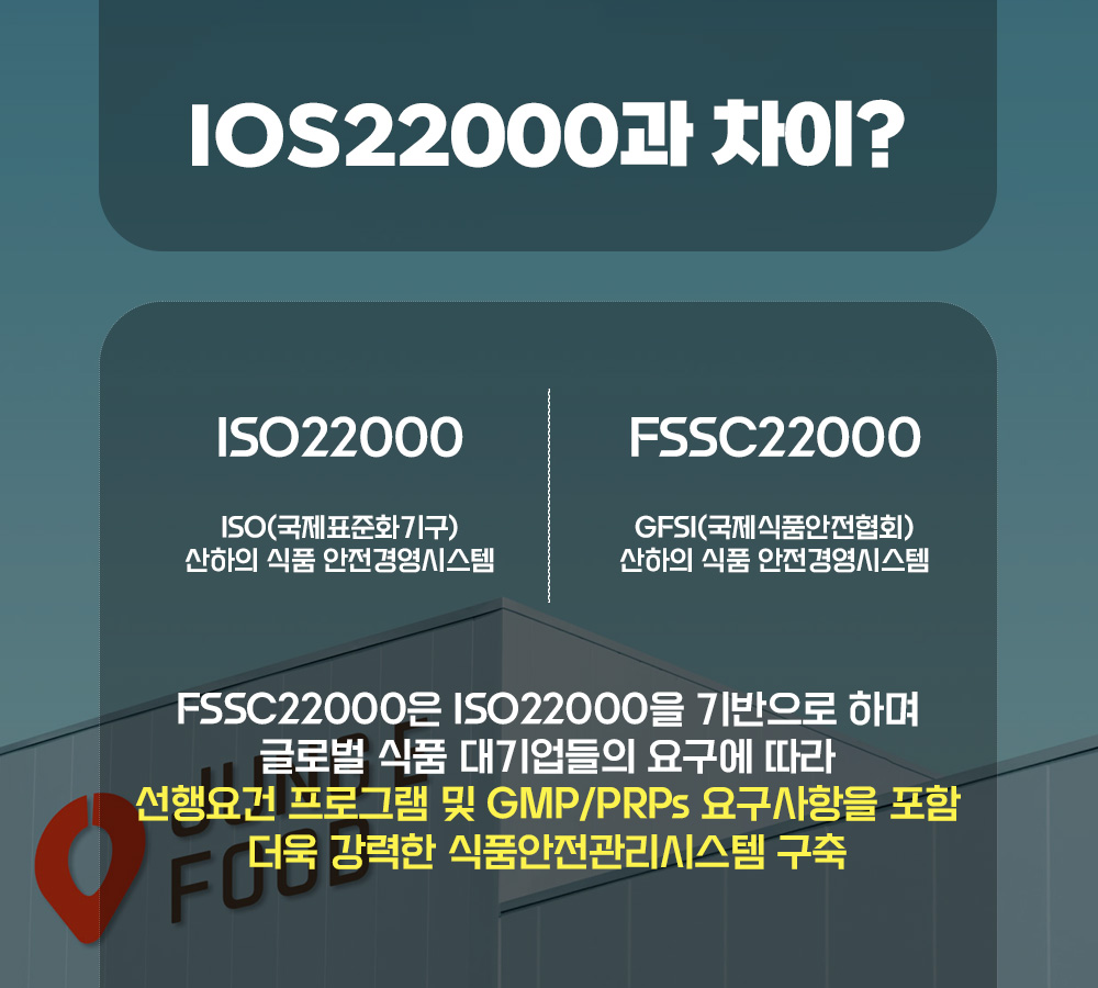 FSSC22000 인증