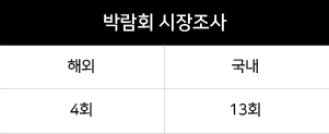 박람회 시장조사