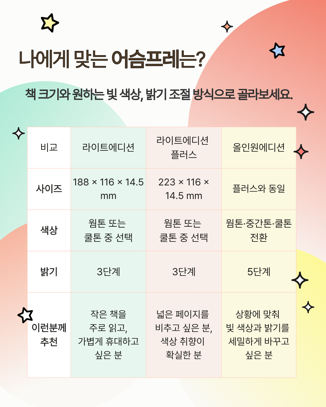 북라이트 어슴프레 올인원에디션