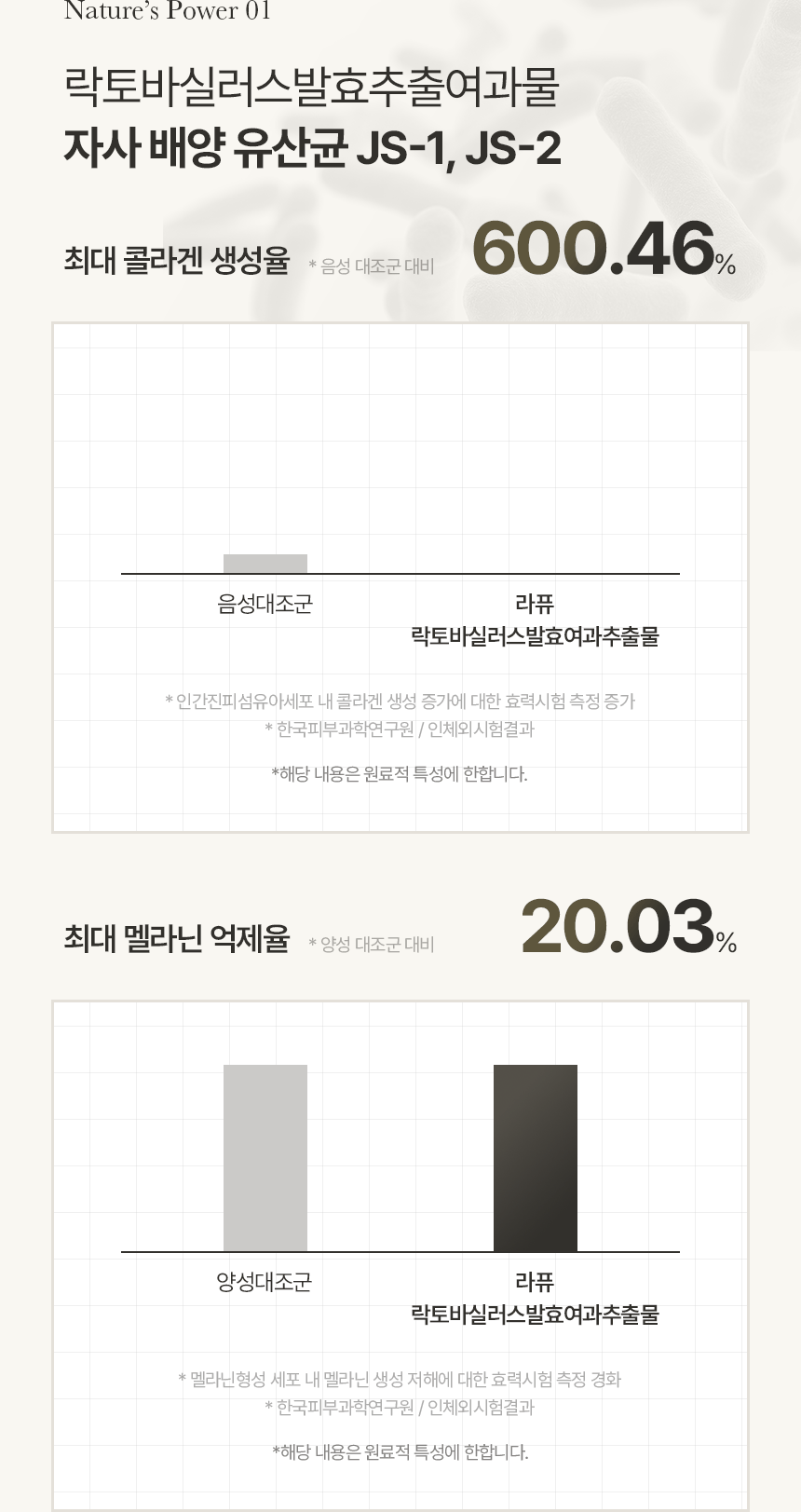 라퓨 플란타럼 올인원 제품과 패키지 구성을 보여주는 화장품 상세페이지 이미지