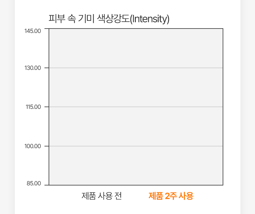 모델의 피부 고민 장면과 제품 메시지를 배치해 스팟 크림의 사용 목적을 전달한 상세페이지 상단