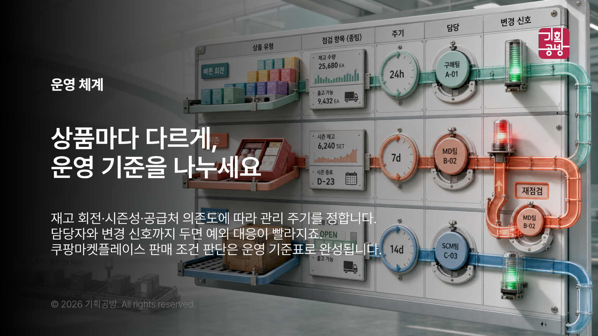 상품별 관리 주기와 담당자를 적은 운영표