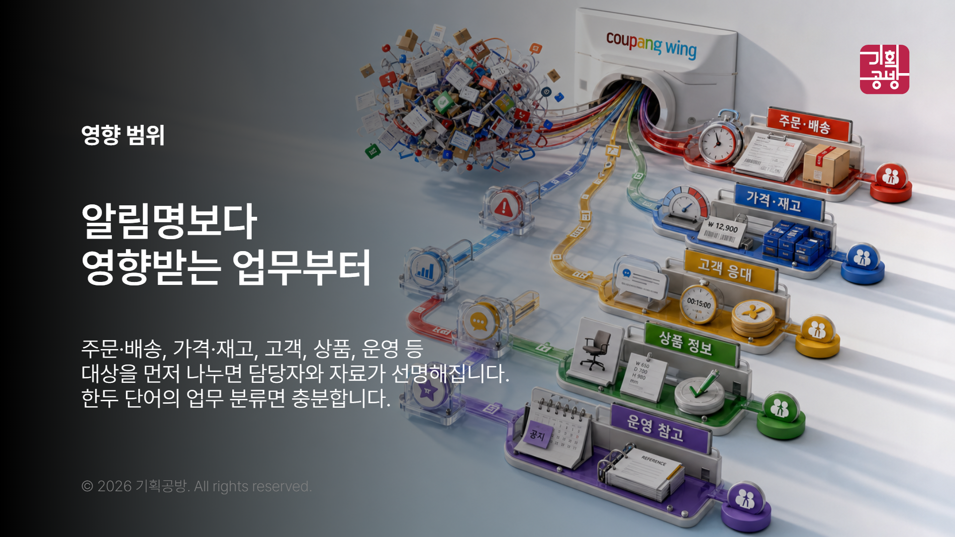 주문과 재고 알림을 분류한 업무 표면