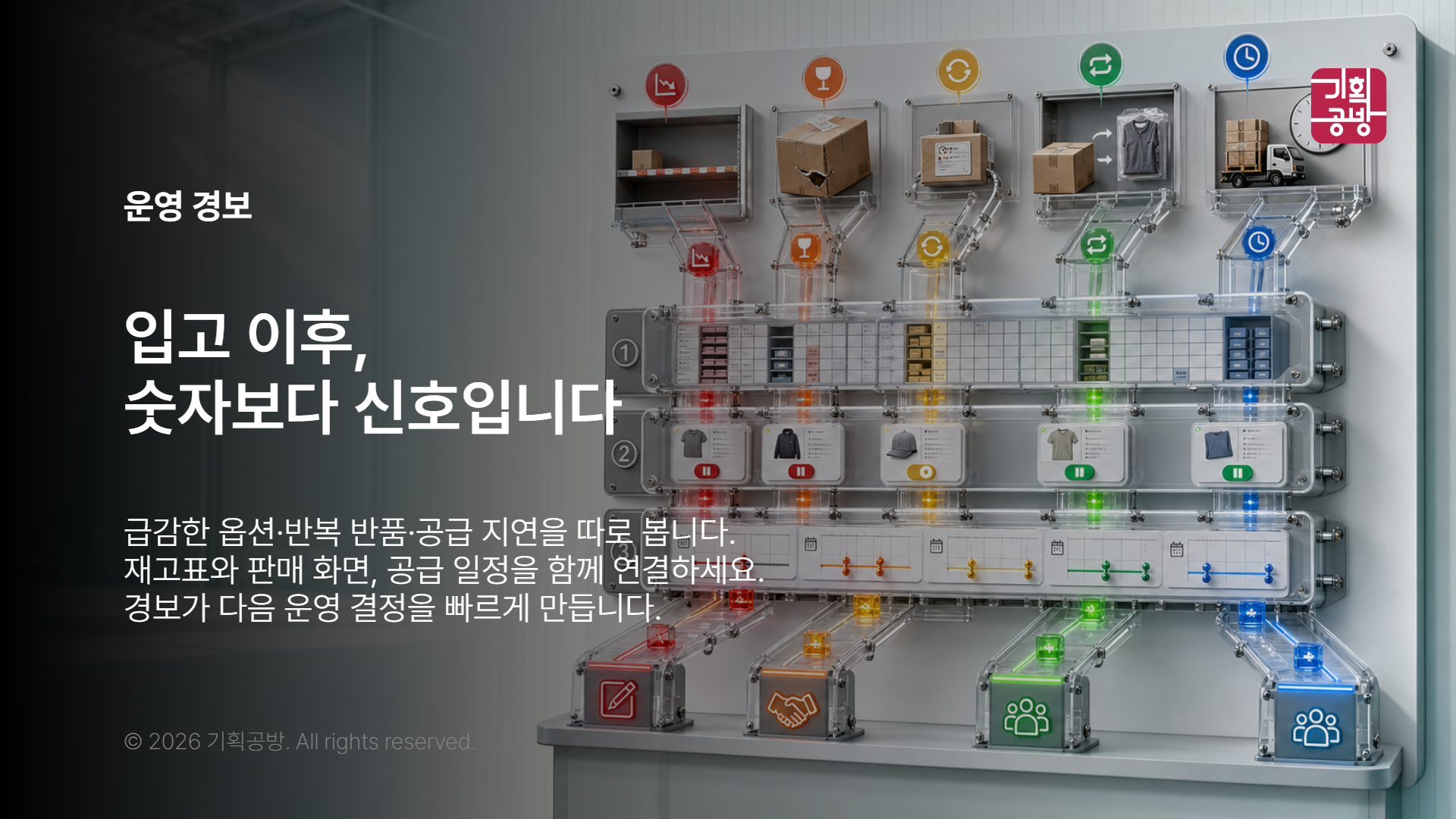 재고 경보별 확인 순서를 표시한 운영 보드