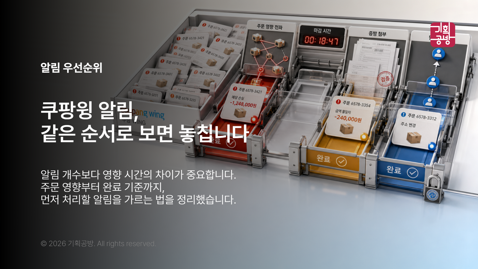 알림을 우선순위별로 나눈 판매 운영 보드