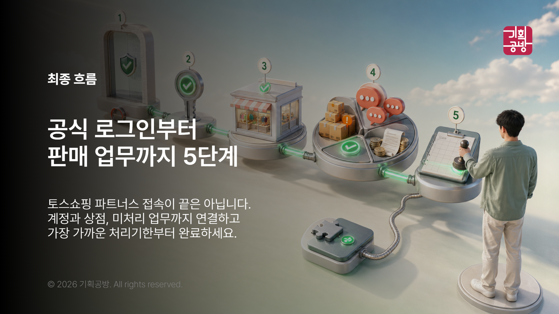 판매자센터 하루 업무를 순서대로 확인하는 모습