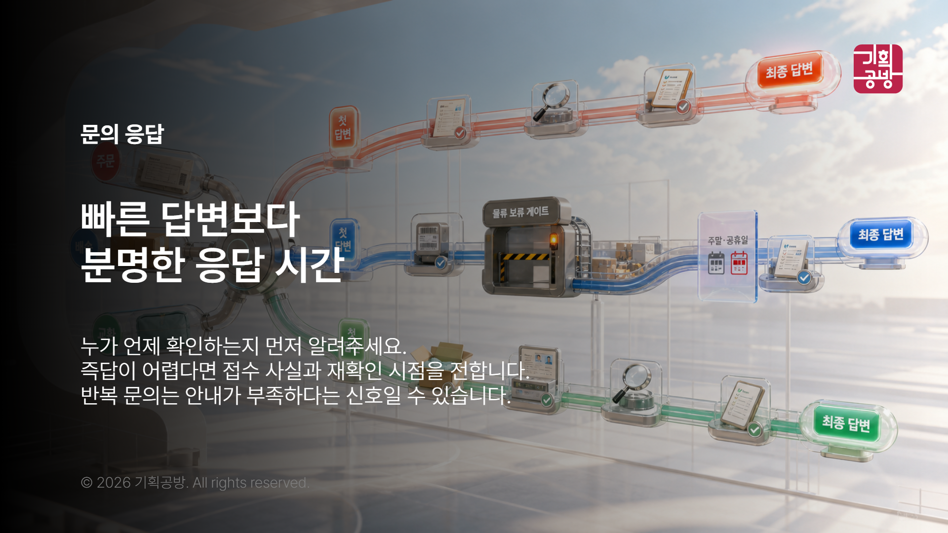문의 유형별 응답 시간을 나눈 운영 일정
