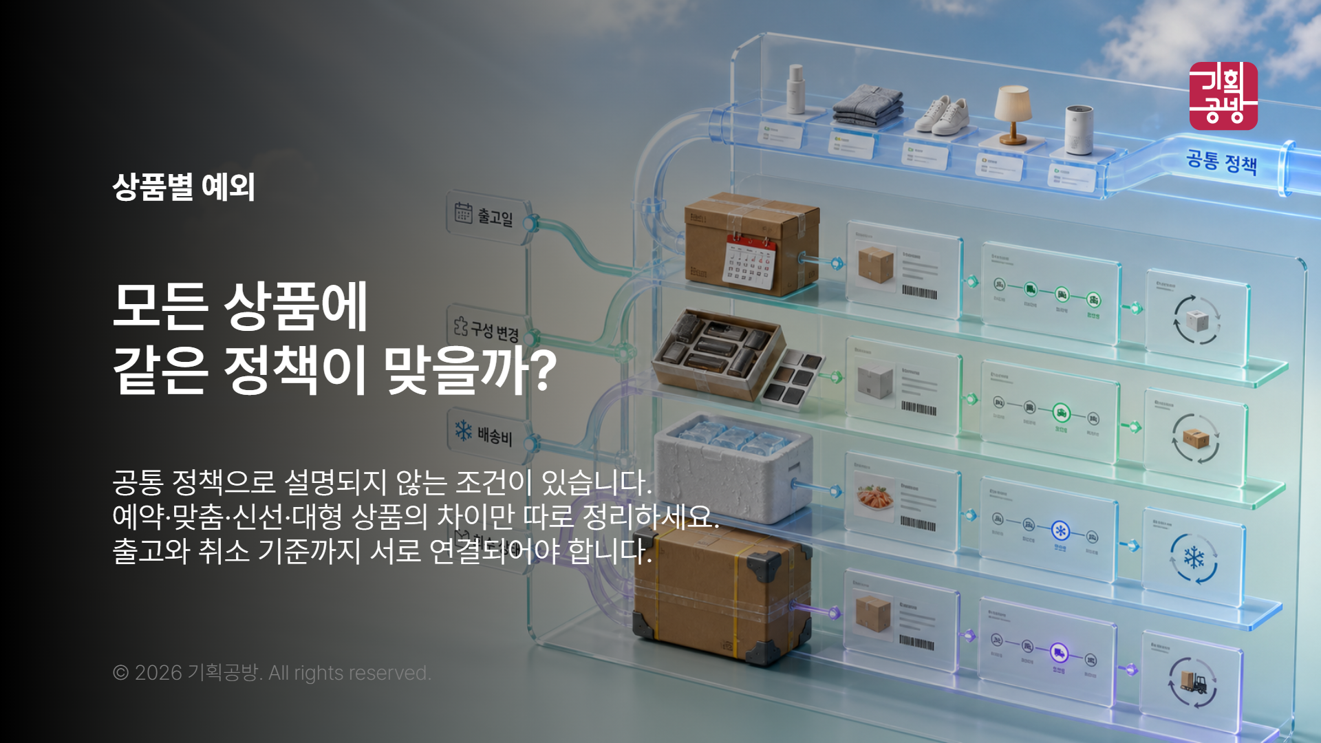 상품별 예외 배송 조건을 표시한 판매 화면