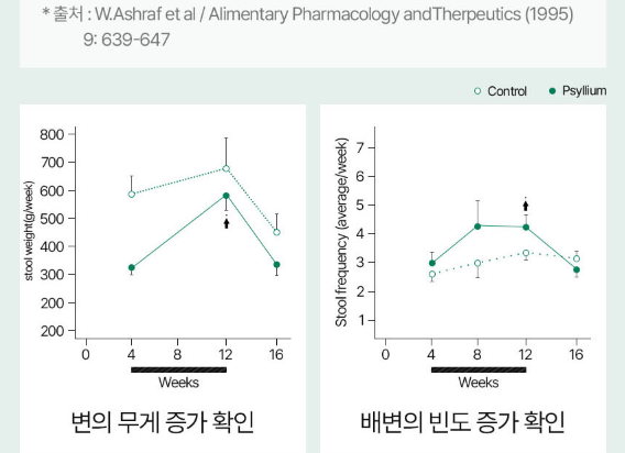 실험결과 출처