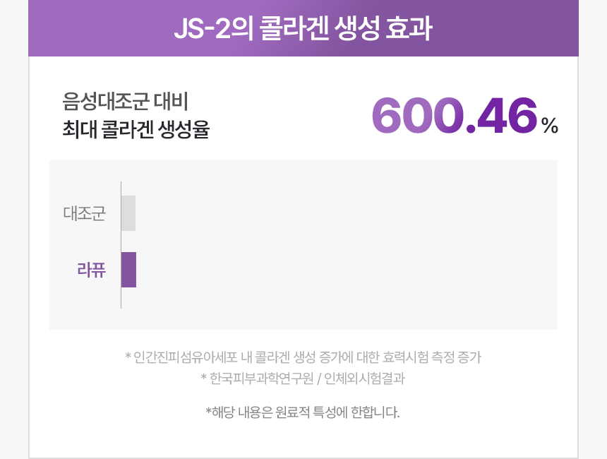 플란타럼 성분을 중심으로 피부 컨디션 관리 이미지를 전달한 상세페이지 화면